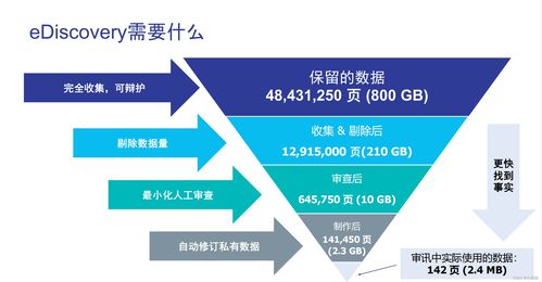 OpenText 全面護航企業數字安全，創新技術咨詢服務助力業務穩健發展