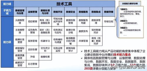 數(shù)據(jù)中臺(tái)建設(shè)全攻略 流程、方法、技術(shù)與核心服務(wù)