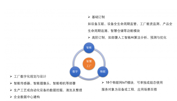 愛快聯合“綠曜”進駐能資監控領域，以數據處理與存儲服務為智慧工廠發展積蓄勢能