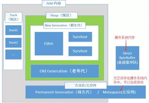 JVM內(nèi)存區(qū)域參數(shù)配置在數(shù)據(jù)處理與存儲服務中的優(yōu)化實踐
