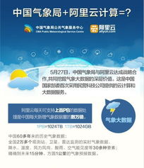 攜手云端，智慧氣象 中國氣象局與阿里云共筑氣象服務新生態(tài)