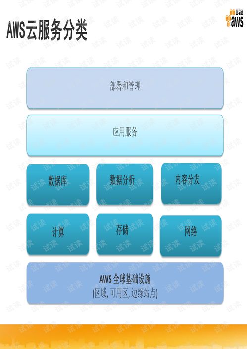 深度解析亞馬遜AWS數(shù)據(jù)存儲服務 文檔與資源全面指南